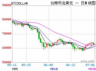 加密货币暴跌之际 困境资产投资基金探讨置换Strategy优先股持仓